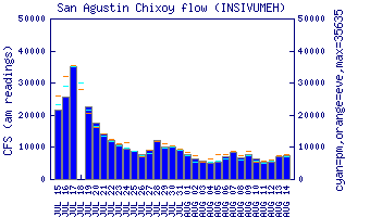 cfs graph